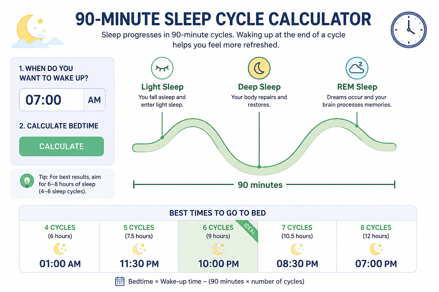 The 90 Minute Sleep Cycle